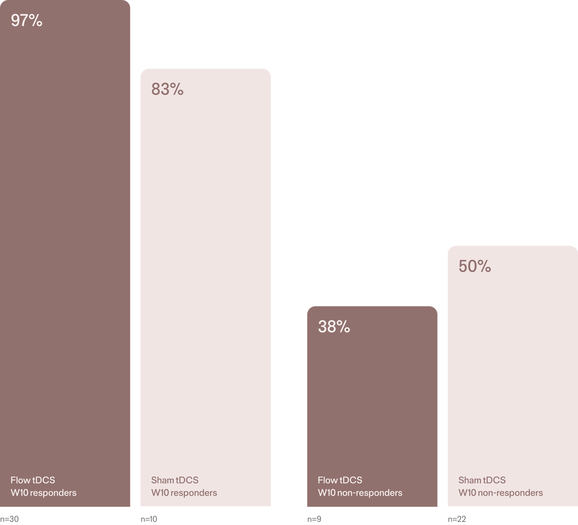 Group 17545 Group 17545